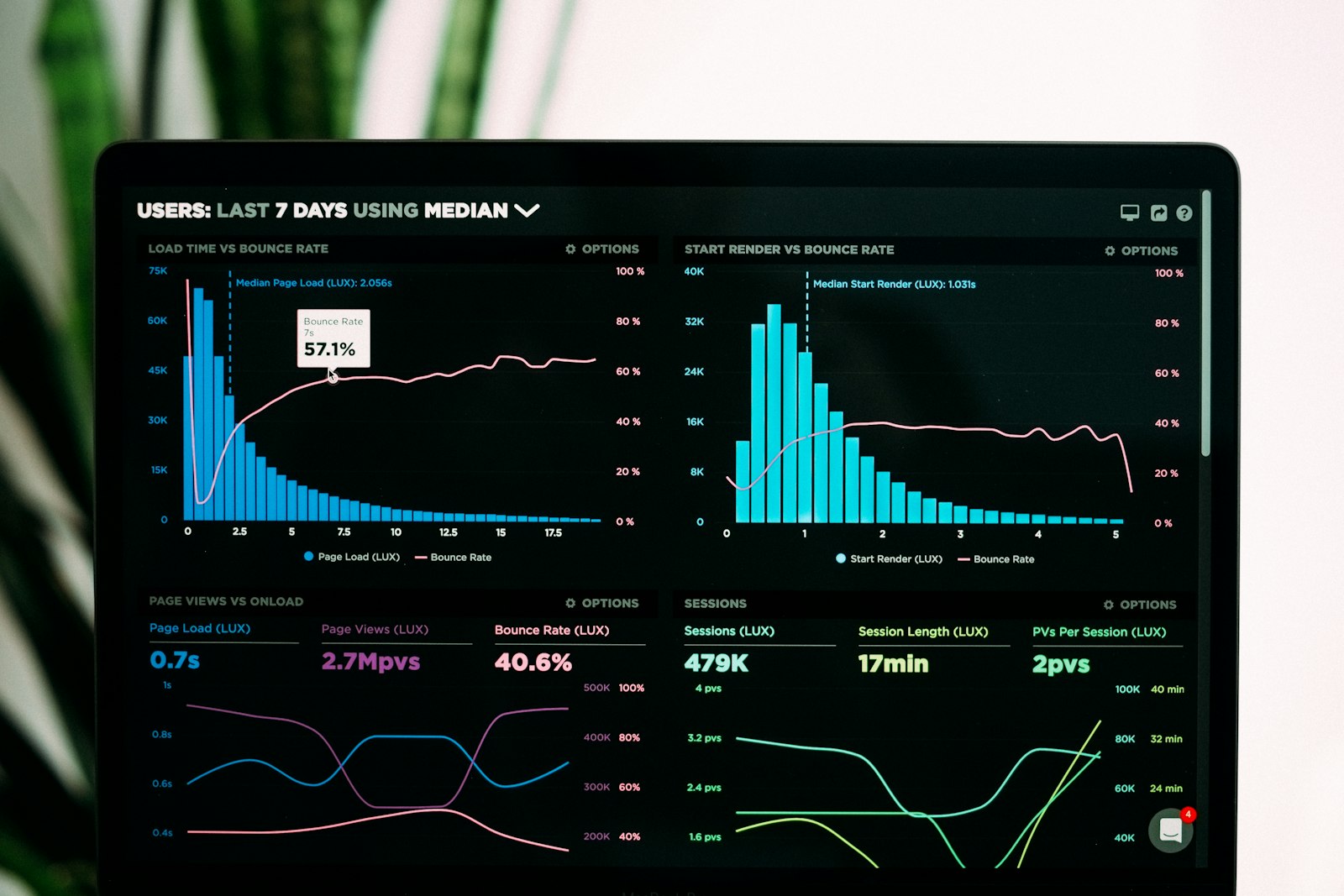 CRM Central dashboard preview